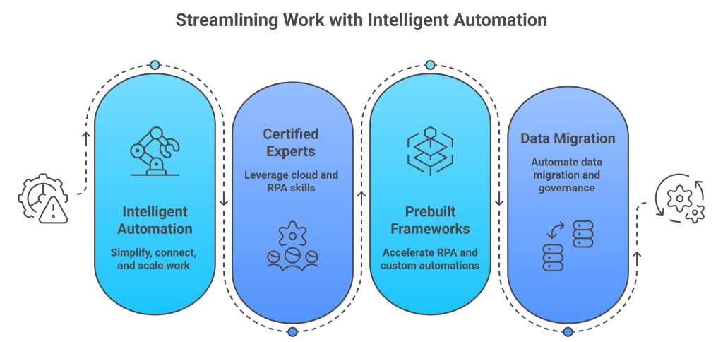 Why Sligo Stands Out in Automation